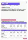 2021年徐州地区进出口经理岗位薪酬水平报告-最新数据