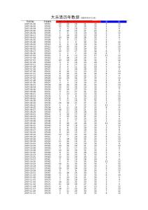 最新大樂透歷史數據EXCEL(至2021年01月08日).xls