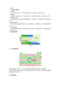 轉輪除濕機工作原理.pdf