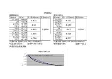 声速测定xf_２__1_