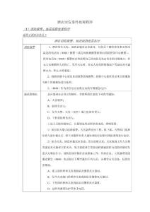 酒店突發事件處理程序