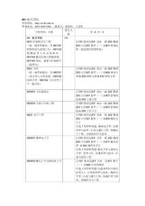 2012哈工大航天学院招生目录