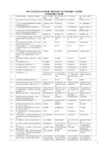 2011江苏会计从业资格考试震惊白影卷1