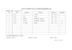 响水县中小学国庆节安全大检查事故隐患统计表