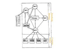 Structure of FOREX Market