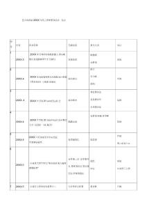 藝術體育部度主要賽事和活動一覽表