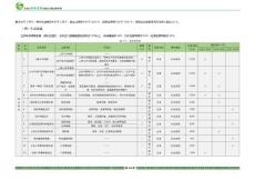 壯族老家田園綜合體總體規(guī)劃