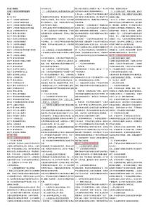 自考小條口袋書05619心理咨詢與輔導(dǎo)（一）自考小抄自考筆記