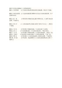 十大热水器 2011网络排名