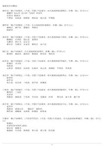 福建省市縣概況