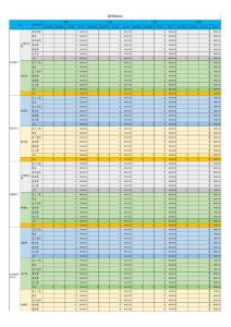 財(cái)務(wù)預(yù)算-費(fèi)用預(yù)算表