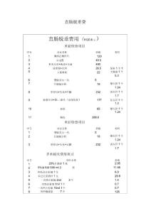 直肠脱垂临床路径