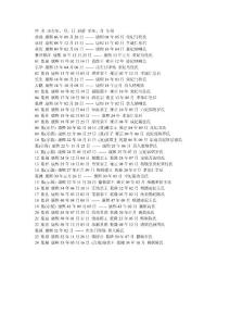 康熙諸子的生卒年月