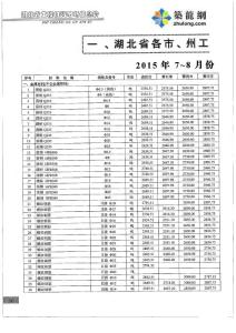 湖北2015年7-8月建設(shè)材料市場(chǎng)價(jià)格信息（32頁(yè)）