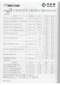 全國2015年3月建筑裝飾及水電安裝材料廠商報價信息（20頁）