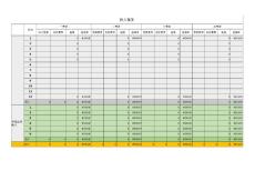 收入預(yù)算表