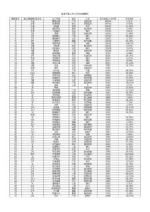 2021上半年上市公司市值500強(qiáng)