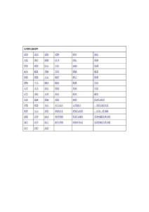 2011年高考作文素材库