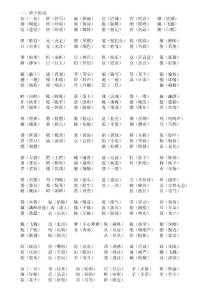 五年级语文上册  期末复习  组词