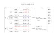 工作測評主要事項安排表