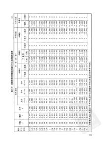 英制非密封管螺纹标准G