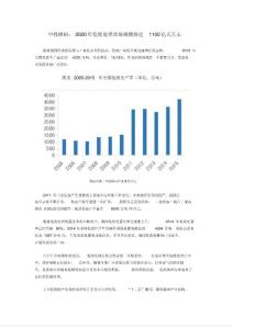 中投顧問：2020年危廢處理市場規模將達1100億元左右