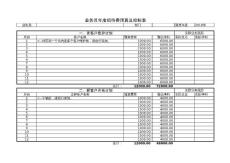 业务员年度招待费预算及控制表