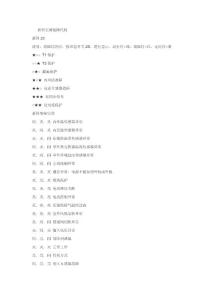 新科空調(diào)故障代碼