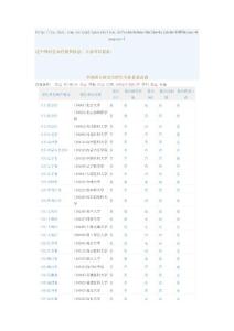 2012年口腔考研院校