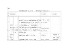 南平市貫徹實施質量發展綱要行動計劃任務分解表