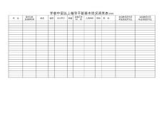 23学校中层以上领导干部基本情况调查表3209 标准化学校材料