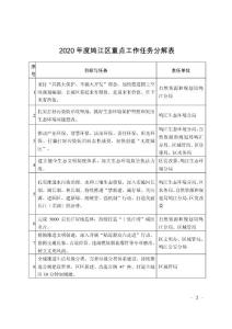 2020年度鳩江區(qū)重點工作任務分解表