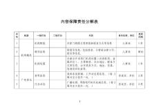 內容保障責任分解表