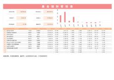 基金理財(cái)管理表2