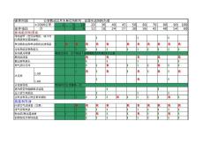 凱越車定期技術(shù)維護(hù)列表