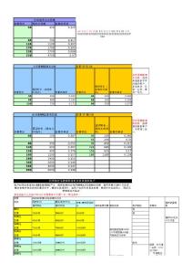 全球通新套餐