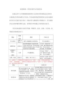 2011年国培计划远程各项目学员评价标准 国培计划研修日志作业模块答案