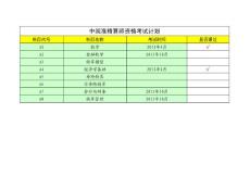 中國準(zhǔn)精算師資格考試計劃