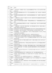 五年级应用题分类练习