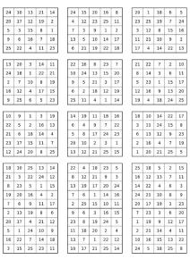 舒爾特方格(可直接打印)