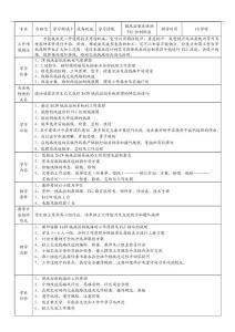 铣床控制系统的PLC控制改造课业设计