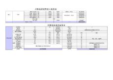 成都川陜地塊成本測算簡表