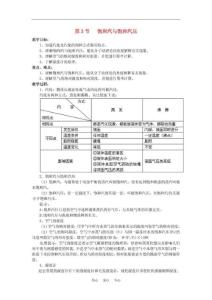 高中物理 93 饱和汽与饱和气压示范教案 新人教选修3-3