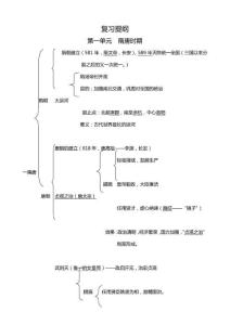 初一下历史复习提纲