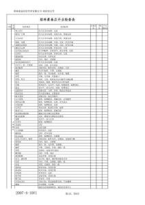 开业检查表