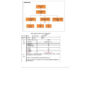 品管部質量職責及業績考核表