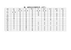 高中化学溶解性表