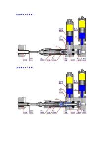 壓鑄機壓射運動工作原理