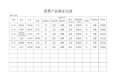 进货产品验证记录