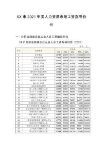 2021年度人力資源市場(chǎng)工資指導(dǎo)價(jià)位.docx